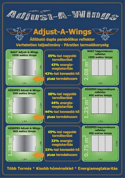 Adjust-A-Wings leírás 1