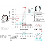 GSE Humidity, Temperature and Negative Pressure Controller 4