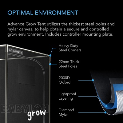 AC Infinity grow box szett 4