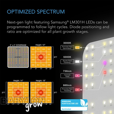 AC Infinity grow box szett 6