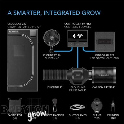 AC Infinity grow box szett 2