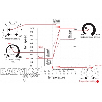 GSE Temperature and Hysteresis Controller for 1 Fan 3
