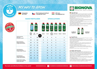 BioNova