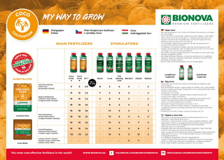 BioNova
