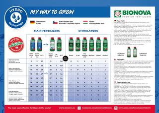 BioNova