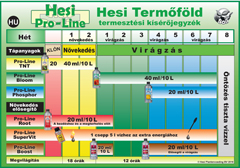 Hesi