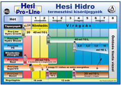 Hesi